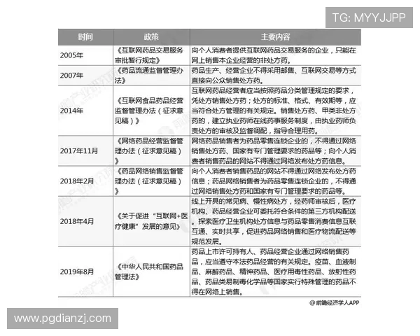 最新行业动态：pg电子正规网址的发展趋势与未来监管政策分析